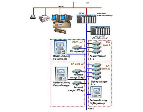 System Realizacji Produkcji MES