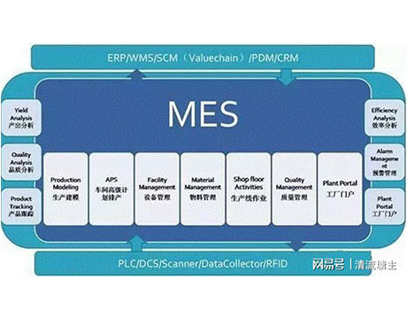System Realizacji Produkcji MES